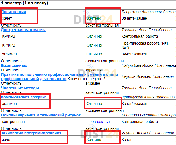 Сессия под ключ МТУСИ - lms.mtuci.ru Сессия под ключ МТУСИ - lms.mtuci.ru